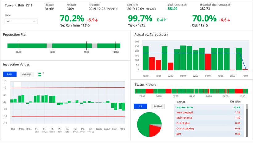 Peformance-Dashboard-1