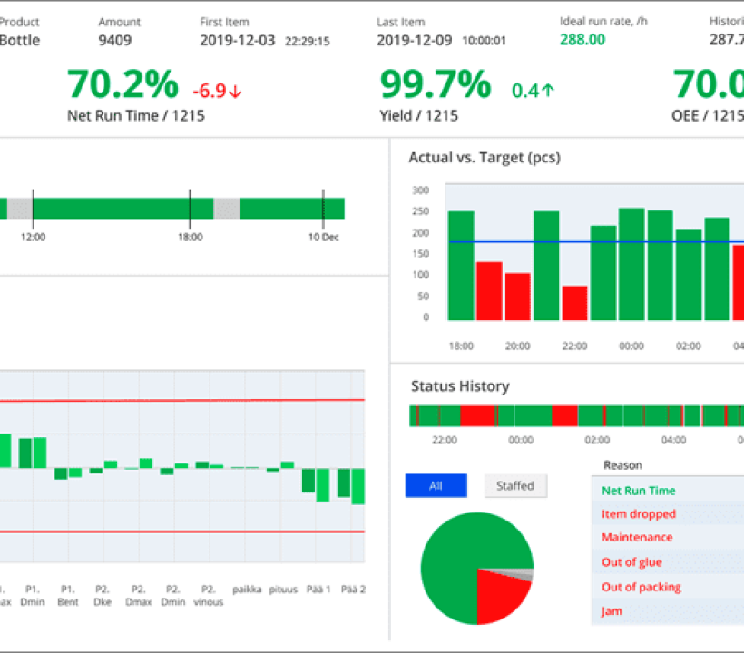 Peformance-Dashboard-1