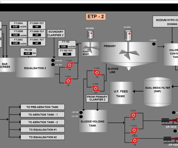 SCADA-based automation solution for the ETP (Effluent Treatment Plant) and MEE (Multiple Effect Evaporator) systems -5