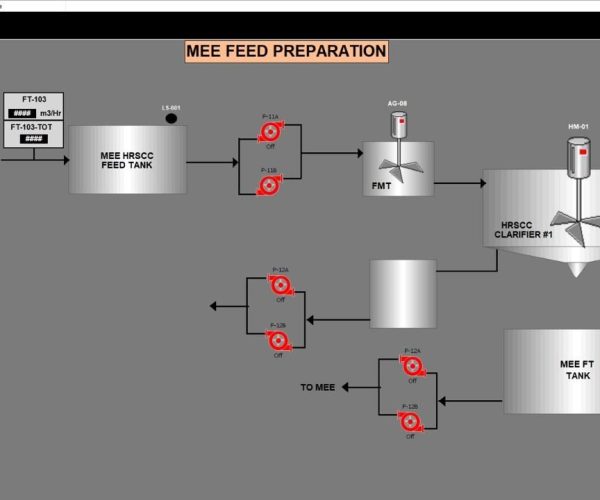 SCADA-based automation solution for the ETP (Effluent Treatment Plant) and MEE (Multiple Effect Evaporator) systems -6
